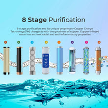 Chefman UltraPure 8-Stage Water Purifier with Advanced Filtration System