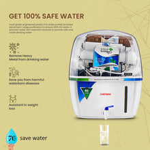 Chefman AquaGuard 8-Stage Water Purifier with Advanced Filtration Technology